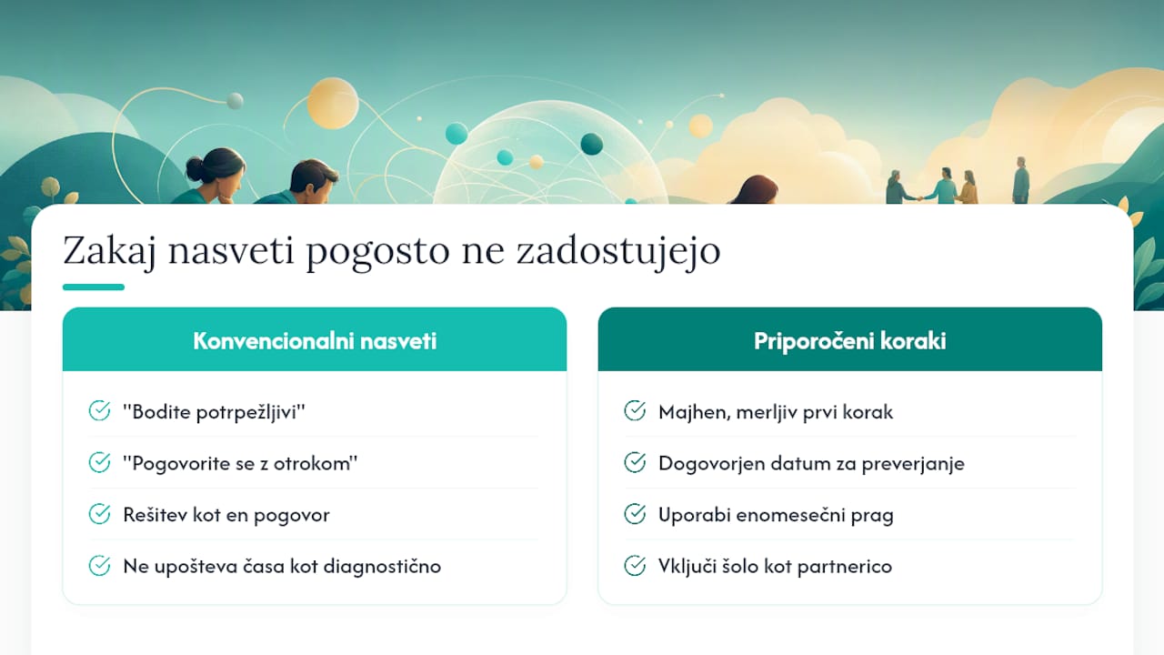 Zakaj konvencionalni nasveti pogosto ne zadostujejo — overview diagram